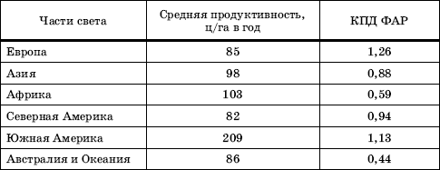 �������������� ������������� ������������� ������� (�� �. �. ��������)