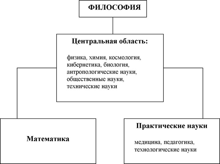 Структура научного знания