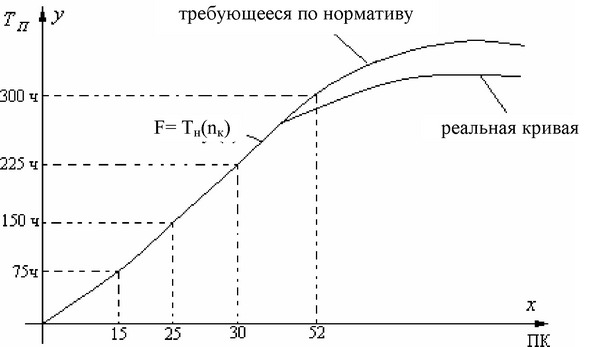 ���. 1.1. ������ ����������� � ����������� ������� ��