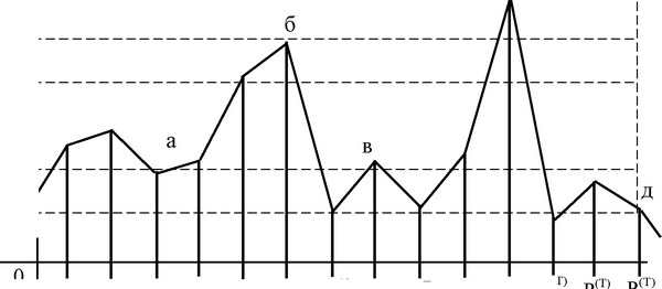 ���. 2.2. ������ ������������� �������� ������� ������������ ��������������� ������ ��, ������������ ����������� ������� ����������