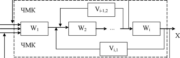 Рис. 2.5. Представление вычислительного центра в виде структуры с обратными связями