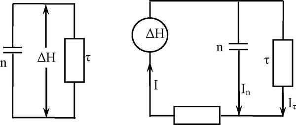 ���. 4.4. �������������� ���� � �������: �, � - ��� ���������������� ��������,