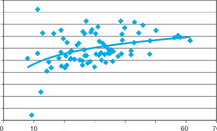 ���. 2.2. ����� ���������� ������������ � ���������-������������� �������� �������