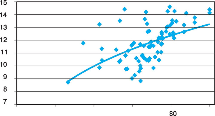 Рис. 6.5. Количество учащихся, приходящихся на 1 преподавателя, и структура населения