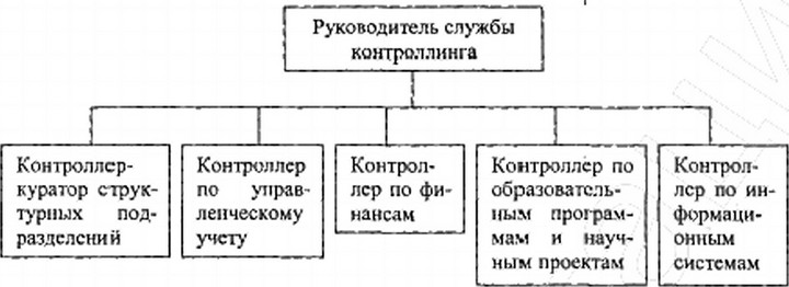 Рис.<div class=
