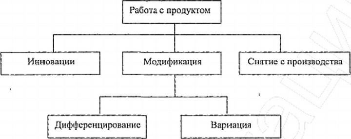 ���. 4.2.2. ����������� ������ � ���������