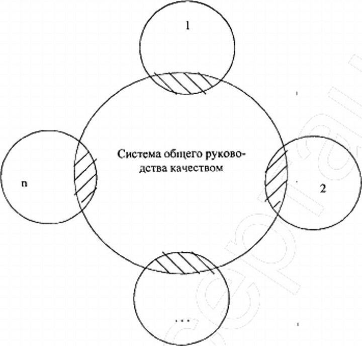 ������������ ����������� ���� ������ �������� �� ���.5.3.1.