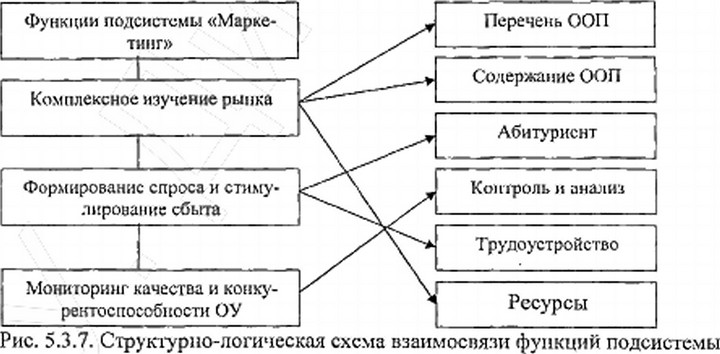 ���������� � ������� ������������