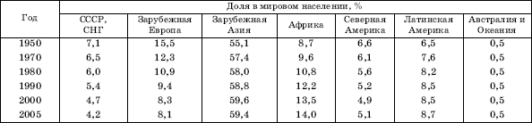 ��������� ���� ������� �������� � ������� ��������� �� ������ �������� XX �.