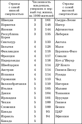 �������� ����� � ����� ������ � ����� ������� ������������ ����������� (2006 �.)