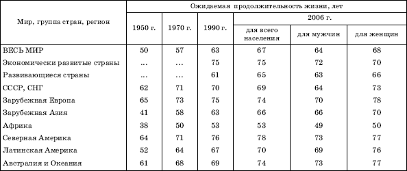 ОЖИДАЕМАЯ ПРОДОЛЖИТЕЛЬНОСТЬ ПРЕДСТОЯЩЕЙ ЖИЗНИ С МОМЕНТА РОЖДЕНИЯ