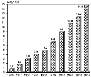 ���. 64. ���� �������� ����������� ��������� �������������� � XX �. � ������ XXI �., ���� ���� ��������� �������