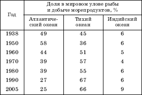 ������������� �������� ����� ���� � ������ ������������� �� �������