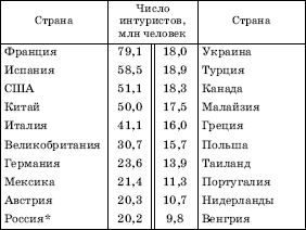 �������� �����, ���������� � ������������� ������� (2006 �.)