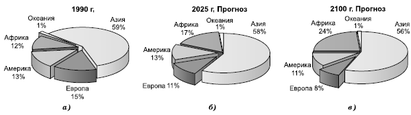 ���. 175. ��������� ���� ������� �������� � ��������� �����