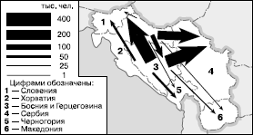 Рис. 12. Потоки беженцев на территории бывшей СФРЮ
