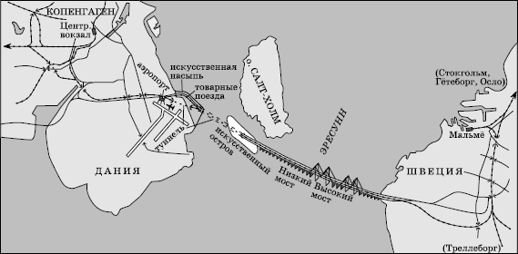 Рис. 33. Транспортный переход через пролив Эресунн (Эресунбрунн)