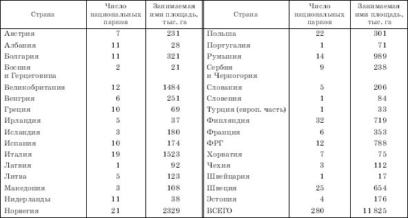 Рис. 59. Национальные (народные) парки в Польше