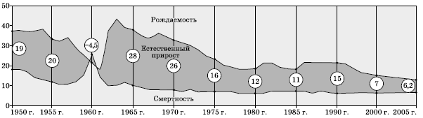 Рис. 91. Административно-территориальное деление Китая