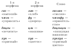 ДИНАМИКА ЧИСЛЕННОСТИ, ЕСТЕСТВЕННОГО ДВИЖЕНИЯ И АБСОЛЮТНОГО ПРИРОСТА НАСЕЛЕНИЯ КНР