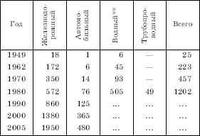 ���� ������������� ����� ��������� � �����, ���.<div class=