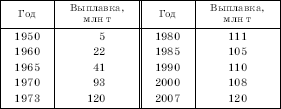 Рис. 113. План центральной части Токио