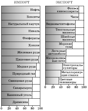Рис. 123. Преобразование береговой линии в Японии