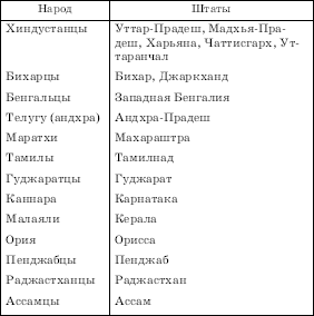 Рис. 127. Японские промышленные предприятия в Западной Европе (к началу 1990-х гг.)