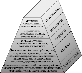 Рис. 129. Этнолингвистический состав населения Индии (по И. А. Ефремовой)