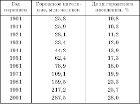 Рис. 131. «Пирамида» индуизма