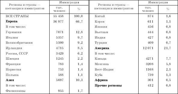 Рис. 173. Геотермальные ресурсы США