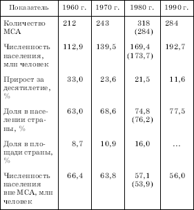 ���. 177. ������������ ������ �� ��������� ����� � ���������� ����