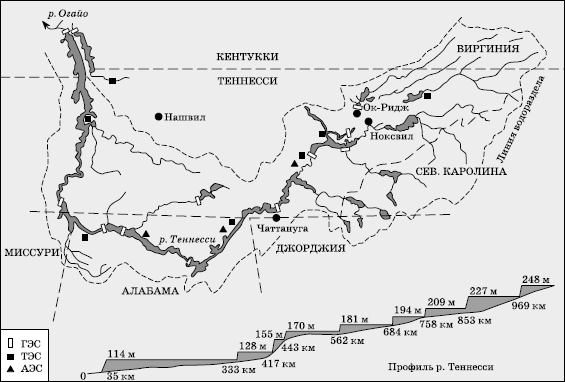 Рис. 183. Трансаляскинский нефтепровод (профиль)