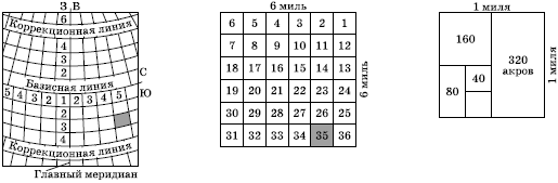 ���. 188. ������������� ������ �������� ���������� � ��� (�� �. �. �������)