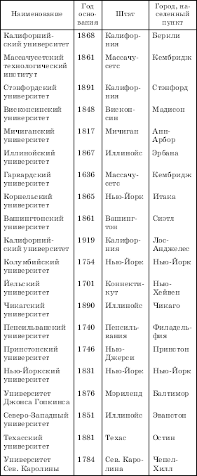 Рис. 192. Схема нарезки тауншипов и отдельных ферм в США: 1) деление территории на тауншипы; деление тауншипа на квадраты; 3) деление квадрата на фермы