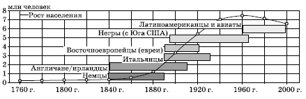 Рис. 201. Йеллоустонский национальный парк