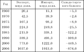 Рис. 206. План Манхаттана (Всемирный торговый центр разрушен в результате террористического акта 11 сентября 2001 г.)