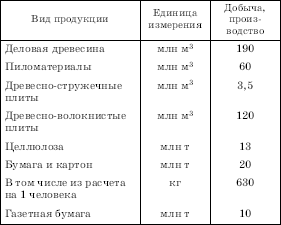 Рис. 213. Структура горнодобывающей промышленности Канады (по стоимости продукции)