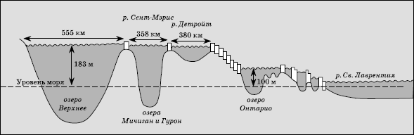 Рис. 215. Железорудная промышленность полуострова Лабрадор