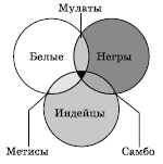 Рис. 220. Объекты всемирного культурного наследия в Северной Америке