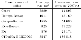 Рис. 238. Эстансия в Аргентине