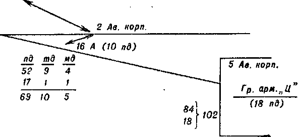 ����������� ������������������ ����������� ��������: ��� �����������: ������ ����������� 15-�� ��� �������.<div class=