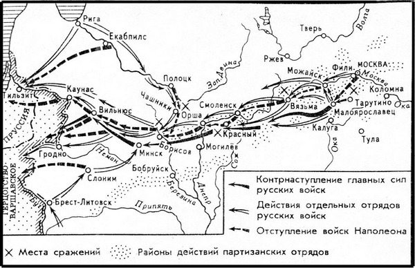 Николай I Александр II