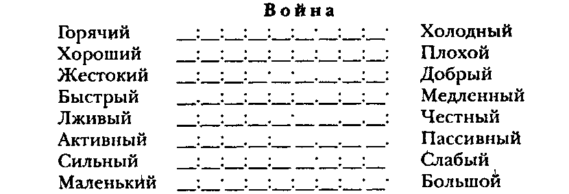 Техника измерения состоит в следующем: измеряемый объект (понятие, изображение, отдельный персонаж и т. п.) оценивается по ряду биполярных шкал (часто имеющих семь интервалов, но число интервалов может варьироваться), полюса которых заданы с помощью антонимов. Приведем пример семантического дифференциала для понятия война.