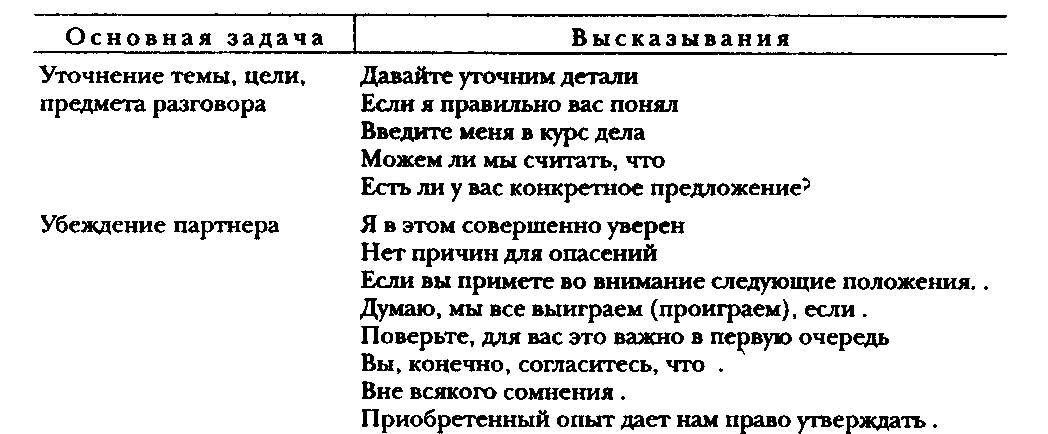 В деловом русском языке можно выделить ряд устойчивых речевых оборотов, которые позволяют собеседникам управлять ходом беседы на этапе обсуждения проблемы и принятия решения. Приведем примеры: