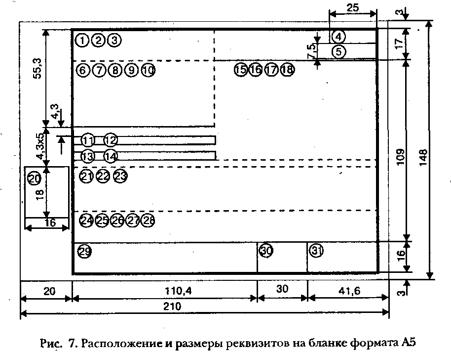 Расположение и размеры реквизитов на бланке формата А5