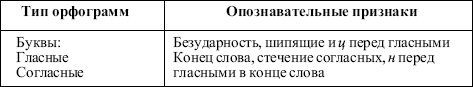 ��������������� �������� ���������