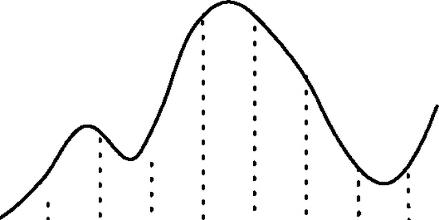 Рис. 2. Цикл подъем-спад