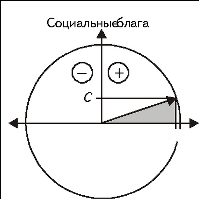 Руководители-автократы считают, что эффекти вность п роизводства должна бытьположенавосновувсей деятельности предприятия, а обеспечение работающих социальными благами — дело второстепенное