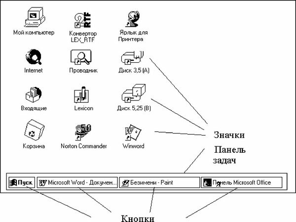Рис.2.1. Рабочий стол в ОС Windows